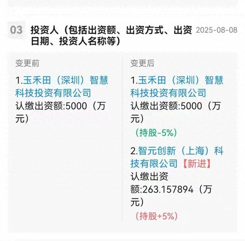 智元機器人入股，應(yīng)用集成服務(wù)龍頭股價飆升超15%