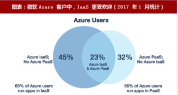 2018年谷歌云計算戰(zhàn)略 以人工智能為矛，以PaaS為盾，拓展全球版圖