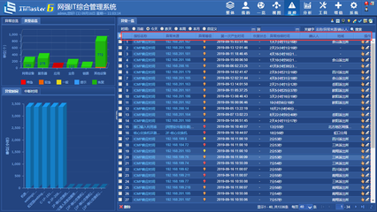 還在用傳統(tǒng)運(yùn)維模式？數(shù)據(jù)處理服務(wù)已迎來(lái)網(wǎng)強(qiáng)一體化智能運(yùn)維新紀(jì)元