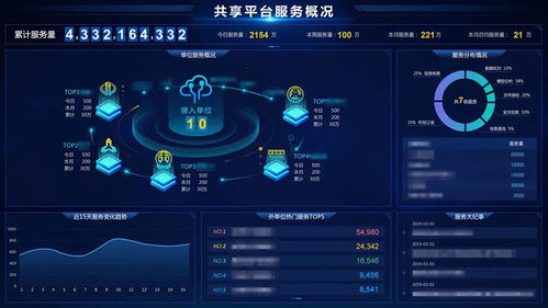 巨龍信息中標(biāo)某市公安大數(shù)據(jù)項目，科技助力警務(wù)數(shù)字化轉(zhuǎn)型