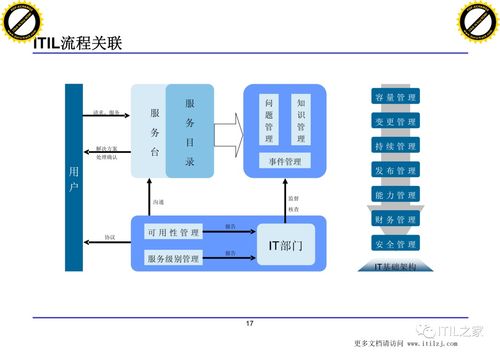 xx集團IT治理架構(gòu)下的數(shù)據(jù)處理服務(wù)建設(shè)方案