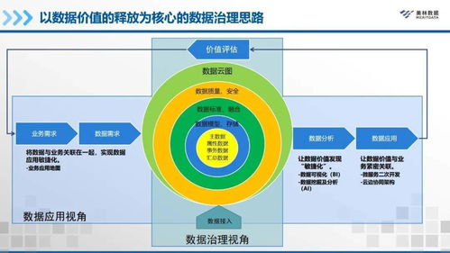干貨分享 | 多機構共話企業(yè)級數(shù)據(jù)治理 從理論到實踐的深度探索