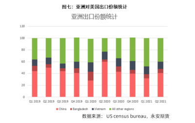 美對華關稅政策演變、影響與市場調查分析