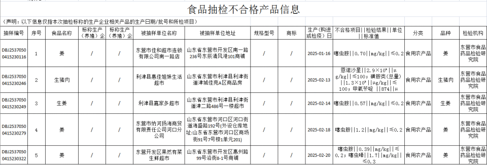 豬肉抽檢風(fēng)波追蹤 復(fù)檢異議背后，問(wèn)題肉源成謎