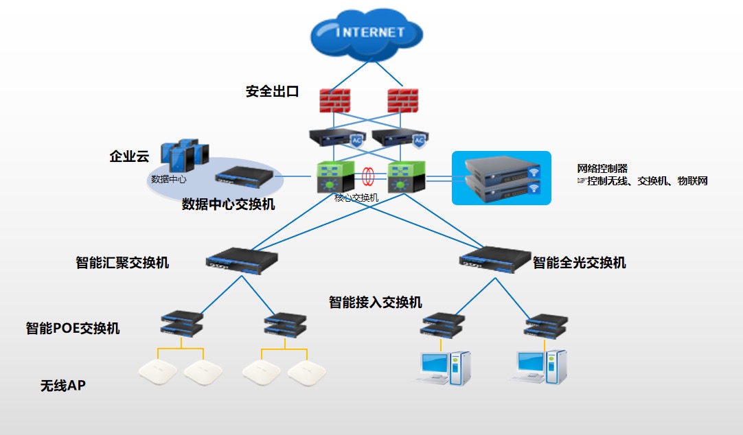 園區辦公網絡改造 信銳技術助力文旅巨頭華僑城信息化升級